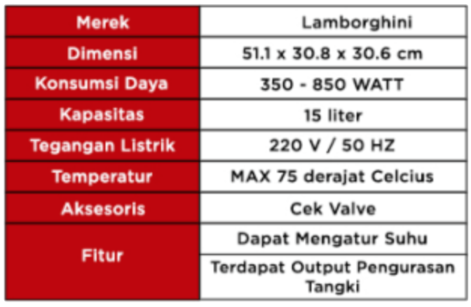 Spesifikasi Lamborghini Water Heater Forza